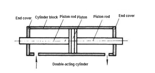 Heavy duty pneumatic cylinder Heavy duty pneumatic cylinder