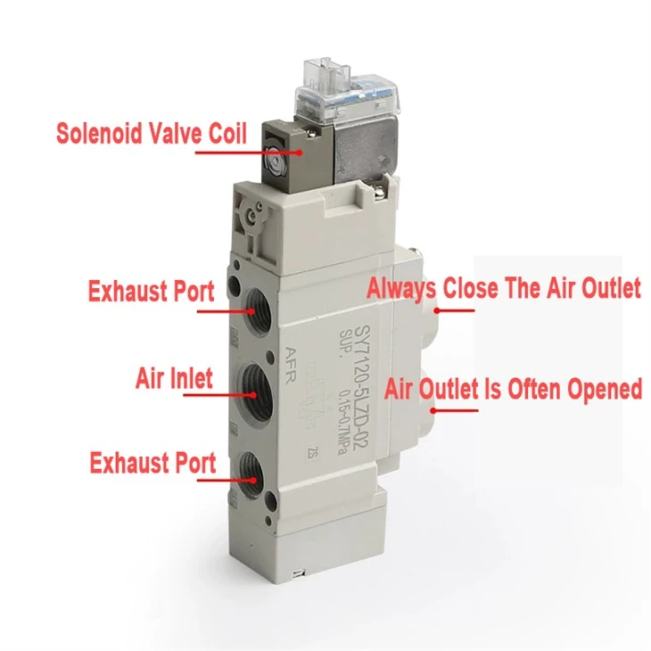 SY Series Pneumatic Solenoid Valve